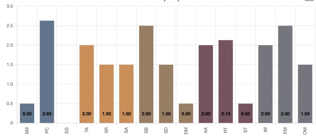 CRA and OWASP Benchmark