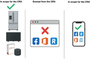 CRA Scope