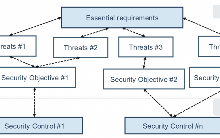 CRA Standards