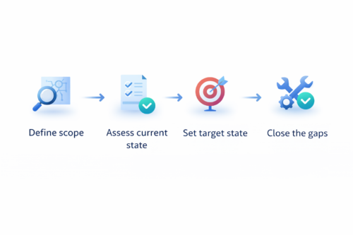 cyber resilience act preparation steps