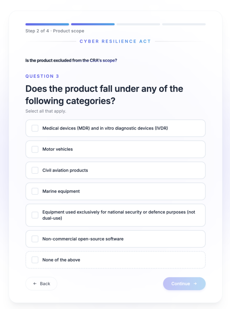 CRA Excluded Categories