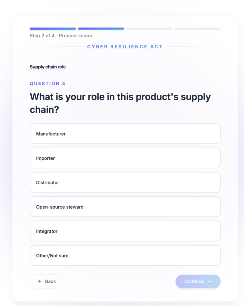 CRA Roles